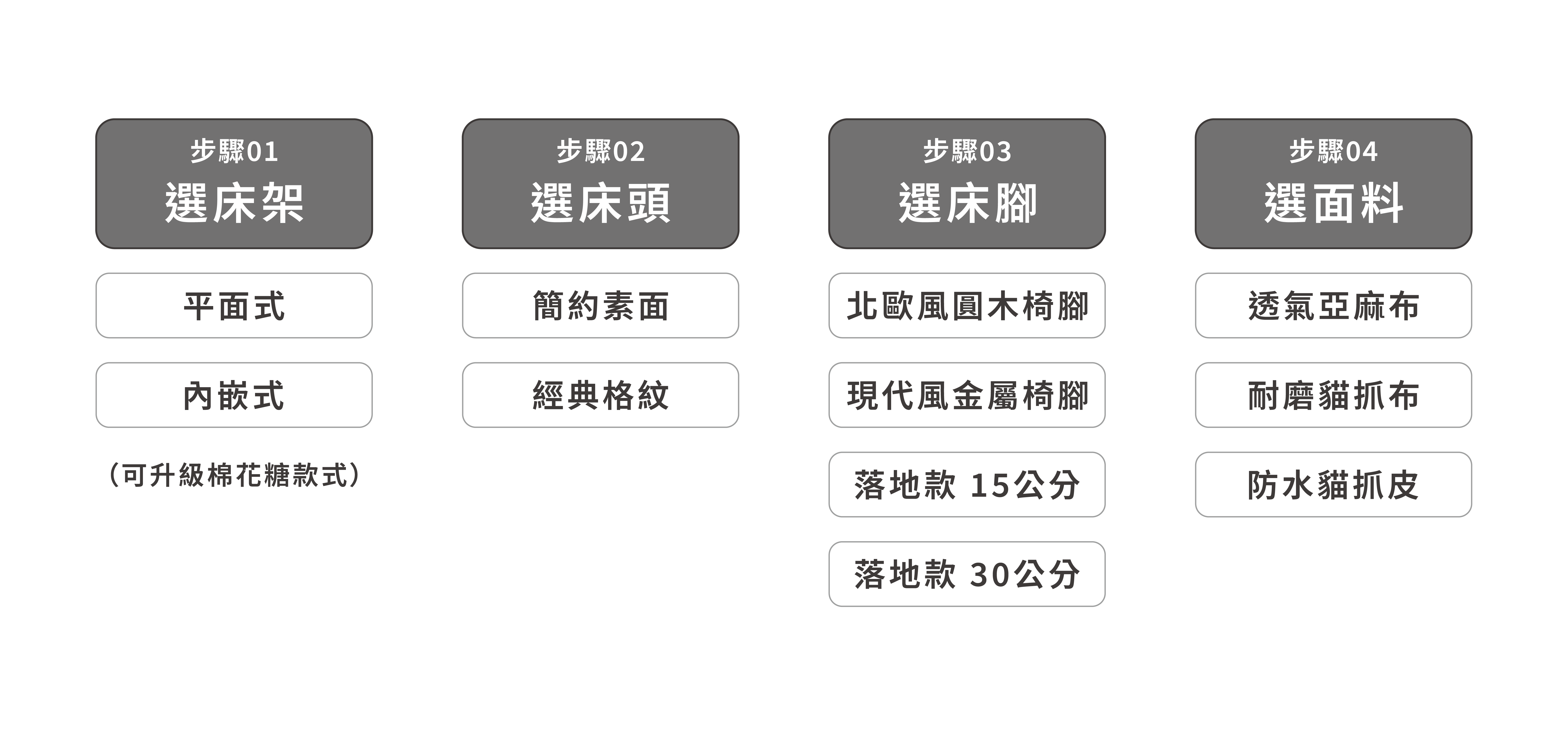 001床架步驟-02 001床架步驟 02