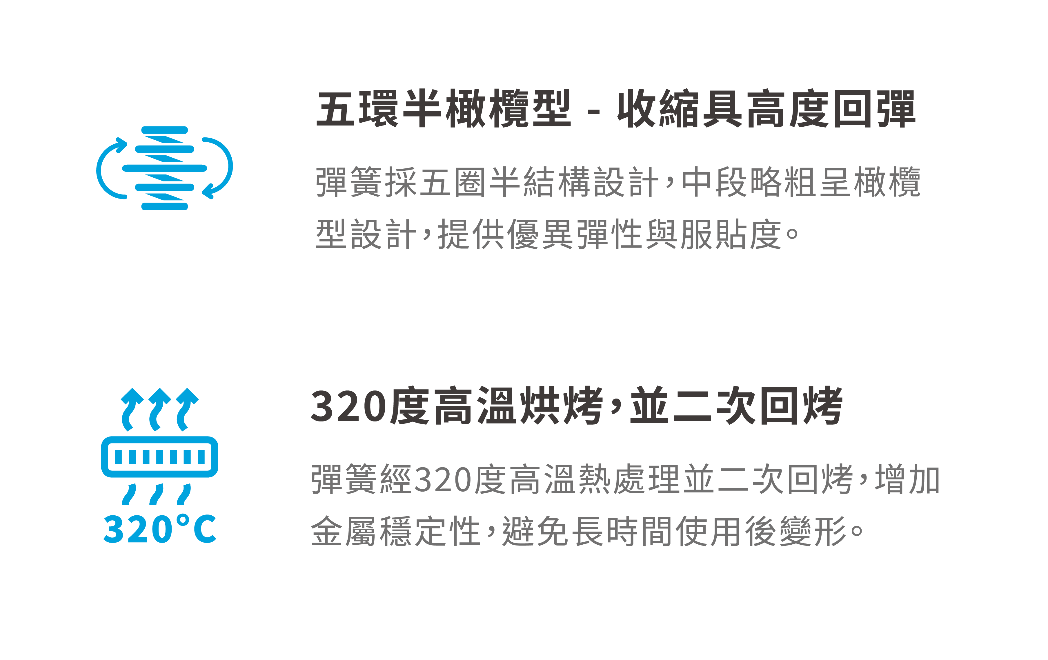 中鋼獨立筒-13 中鋼獨立筒 13