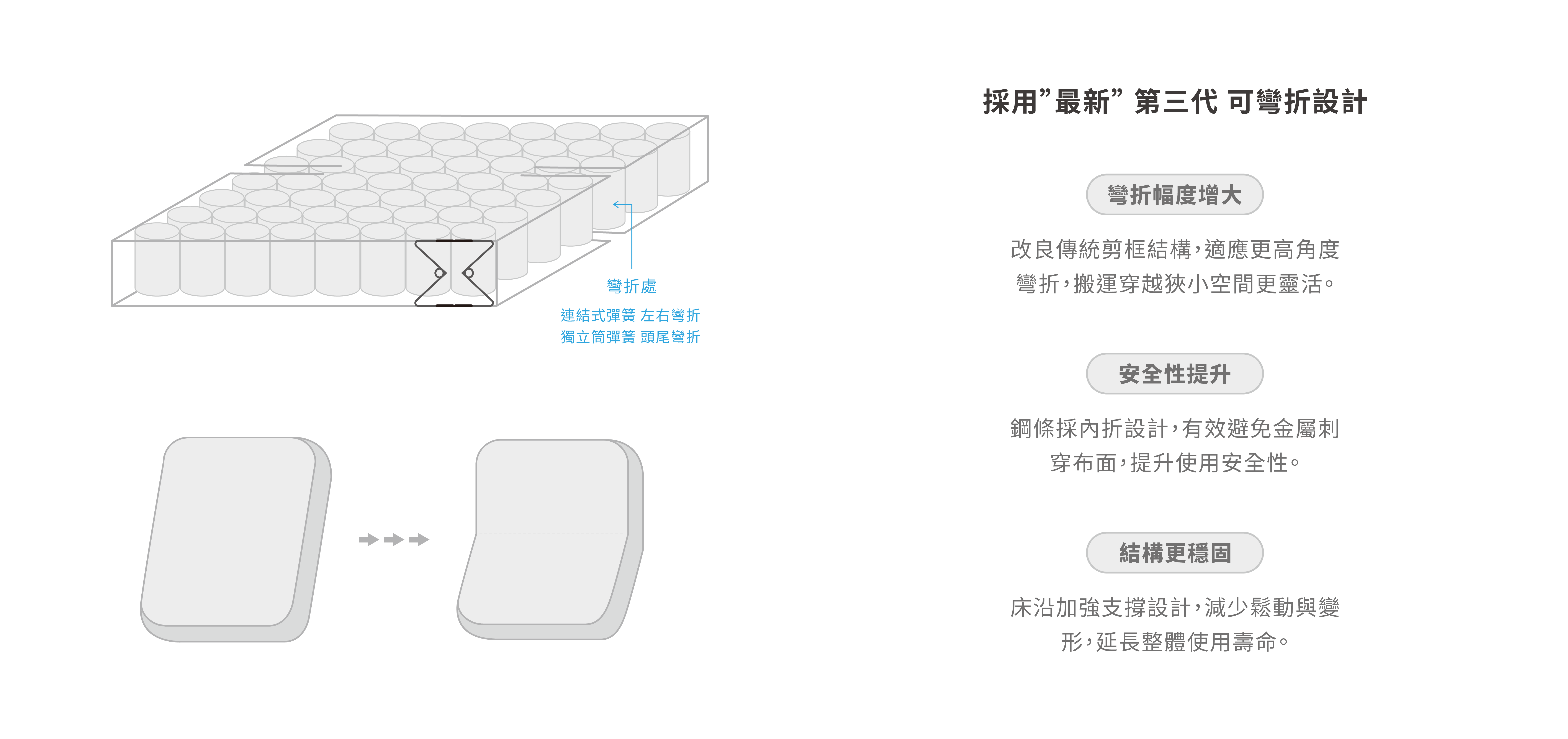 可彎折設計-10 可彎折設計 10