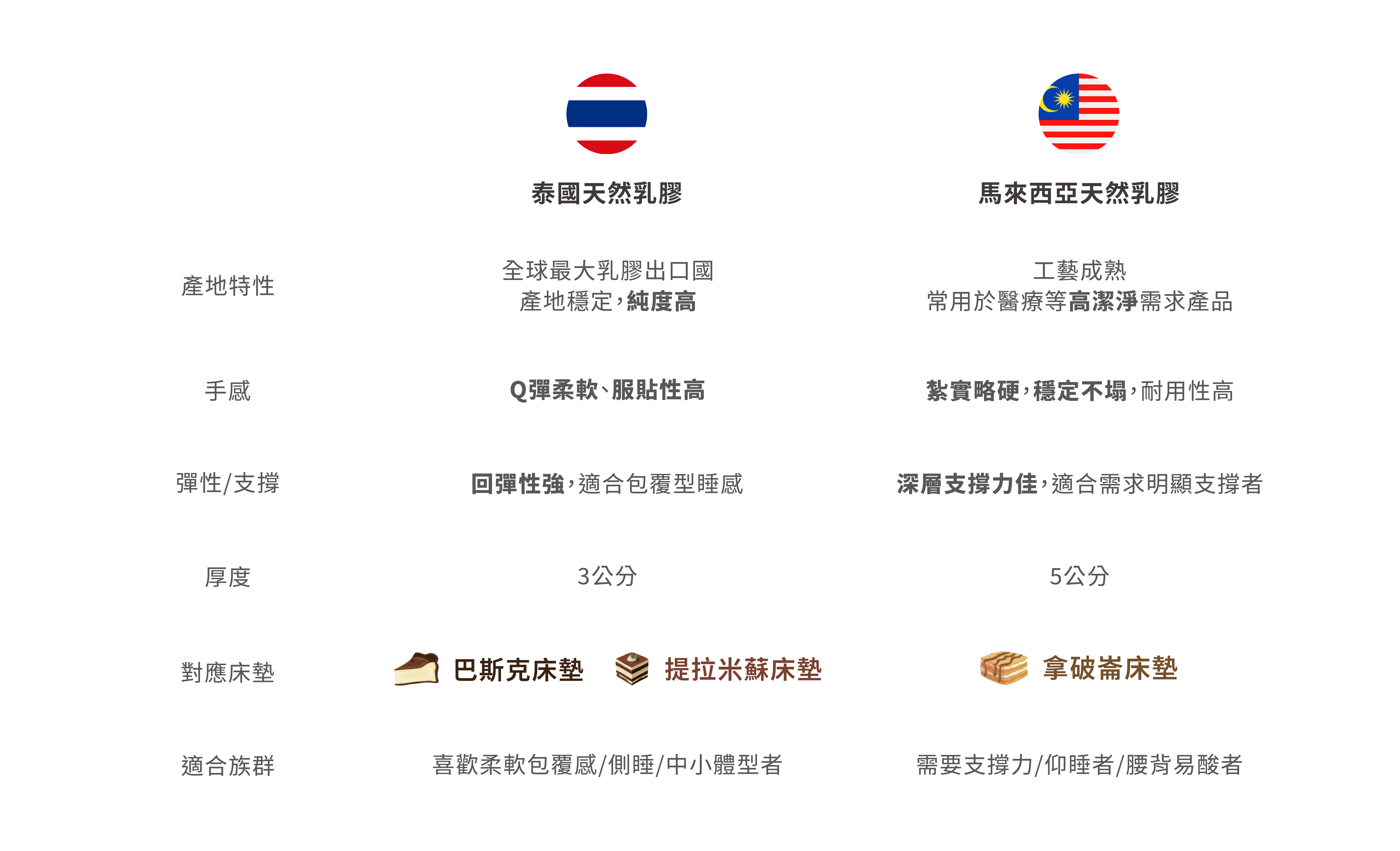 天然乳膠比對圖 天然乳膠比對圖 1