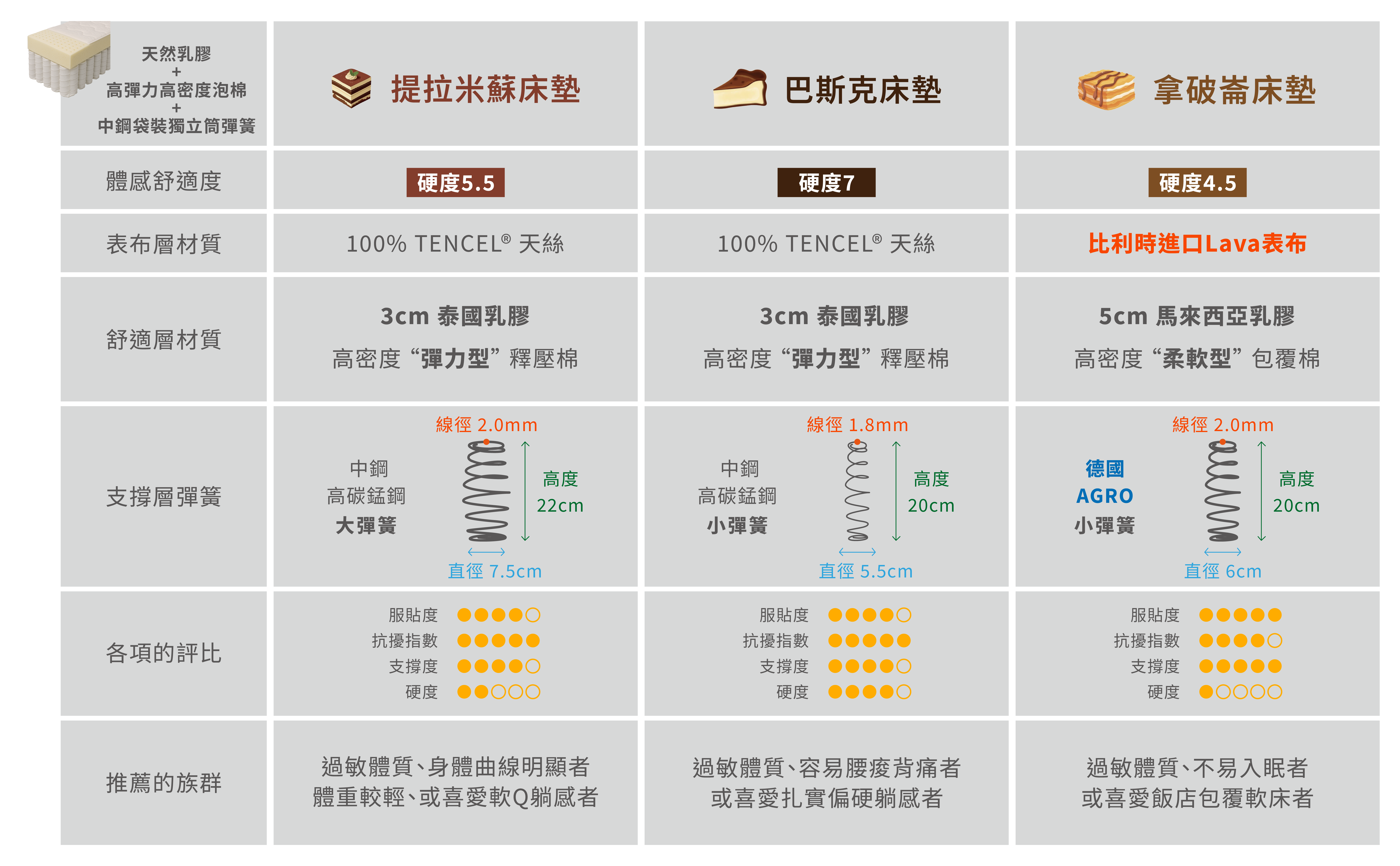 床墊分類圖-36 床墊分類圖 36