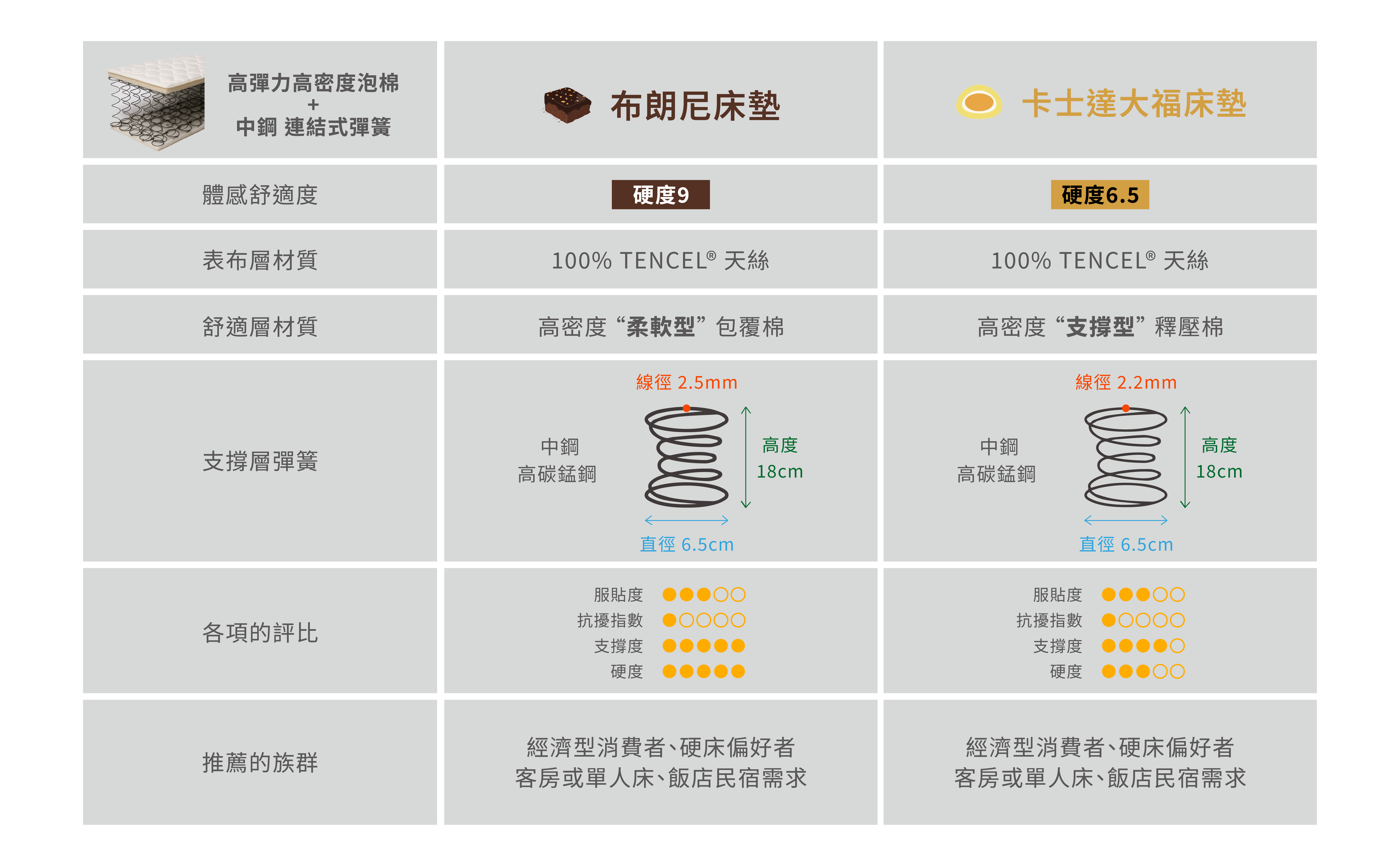 床墊分類圖-37 床墊分類圖 37