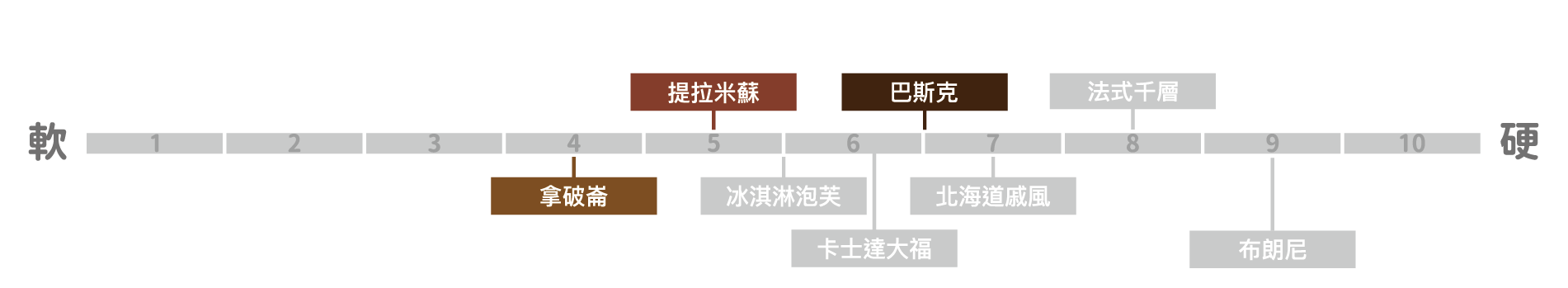 床墊官網__軟硬度_乳膠 床墊官網 軟硬度 乳膠