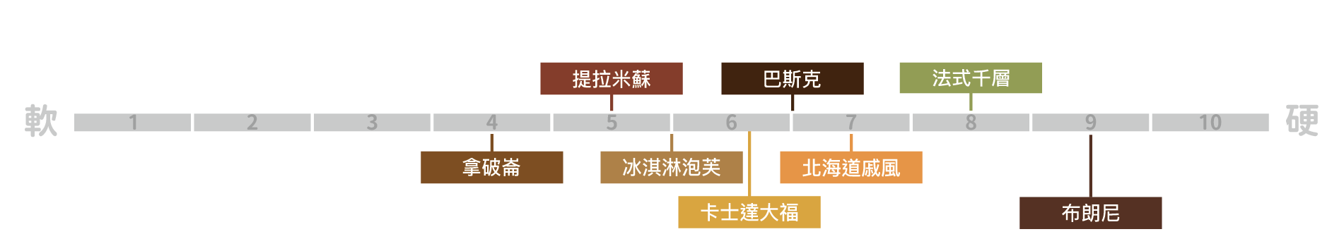 床墊官網 軟硬度 全系列2