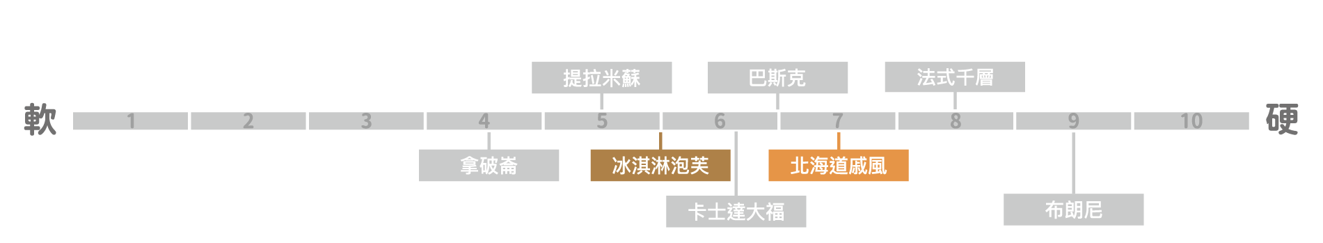 床墊官網 軟硬度 獨立筒