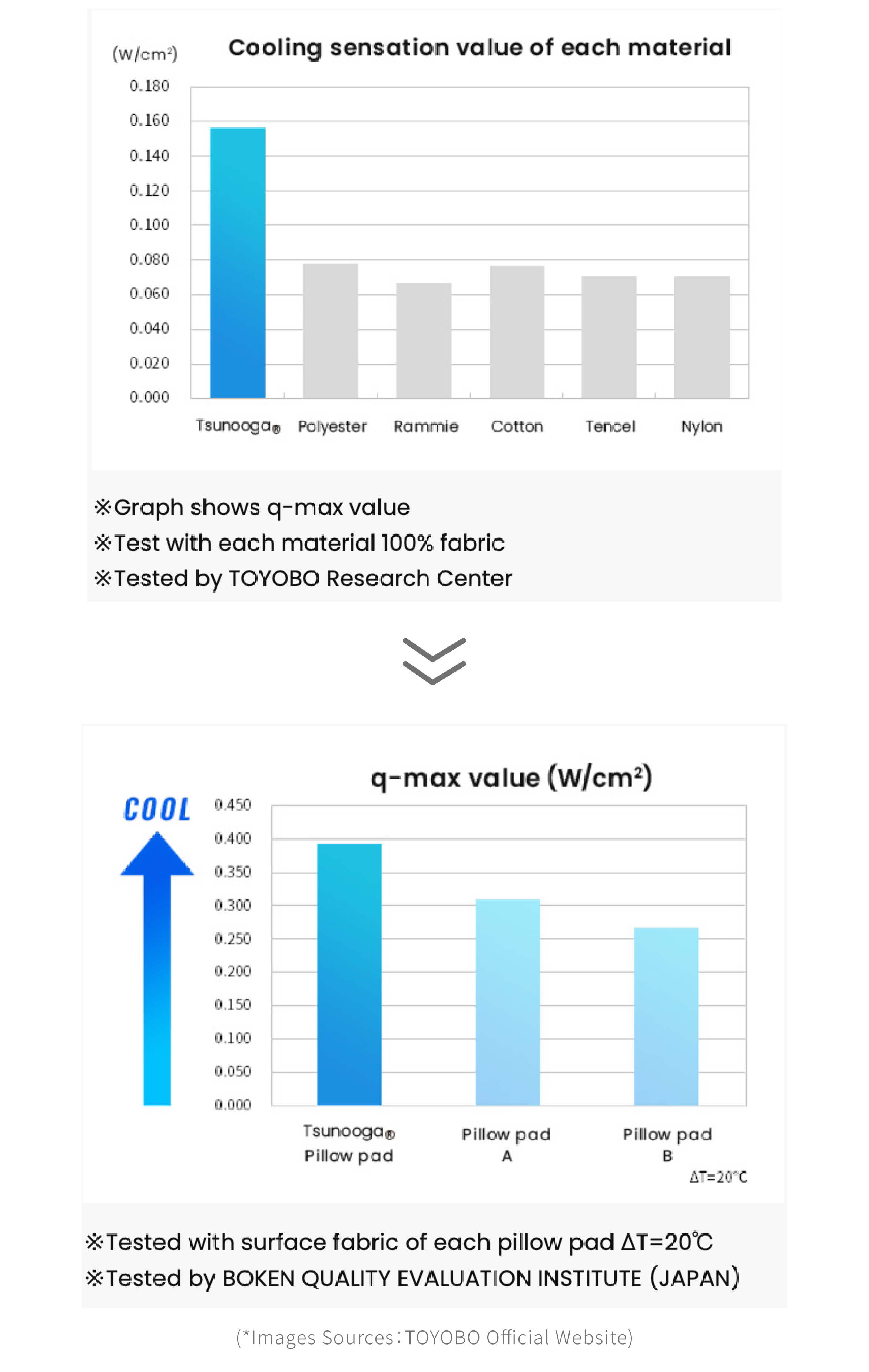 日本i COLD表布 47 2