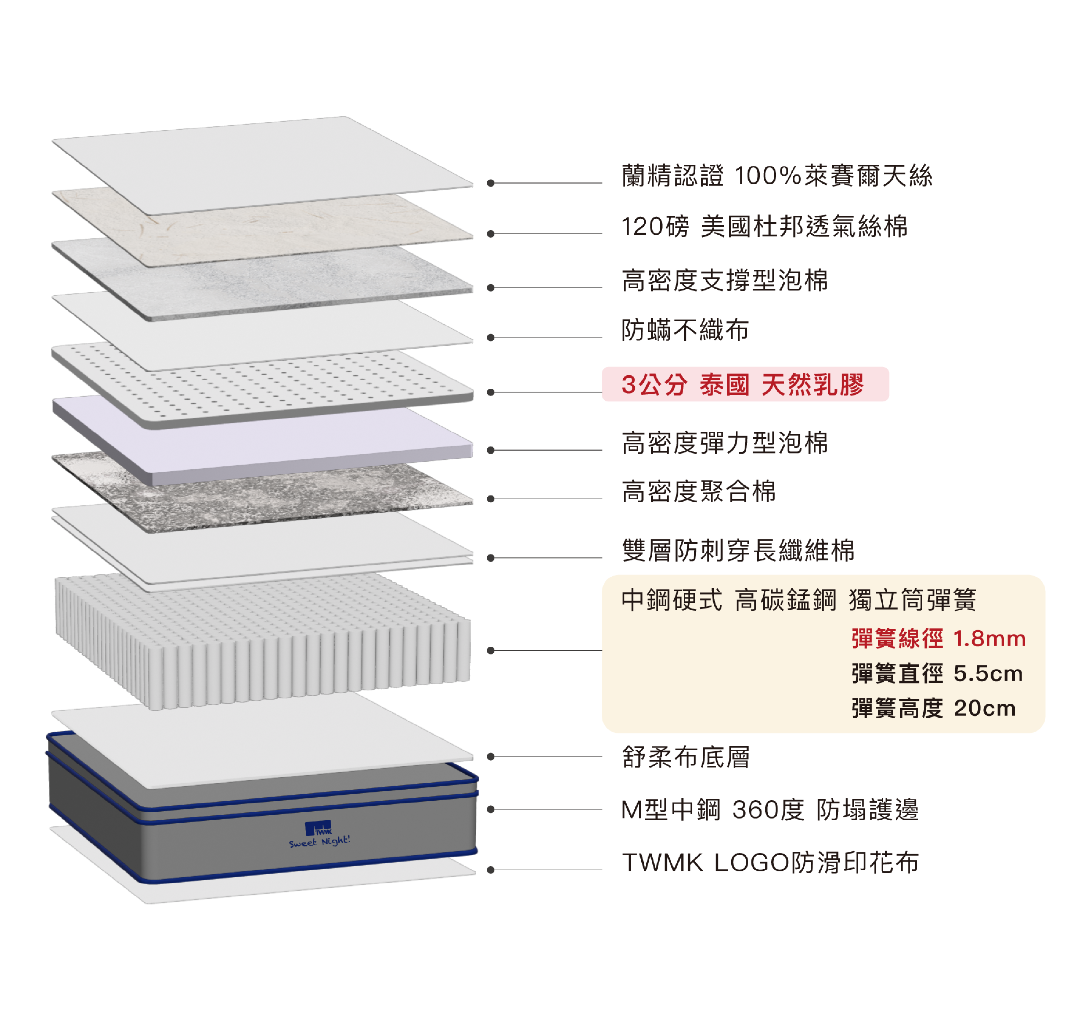 結構圖 m巴斯克