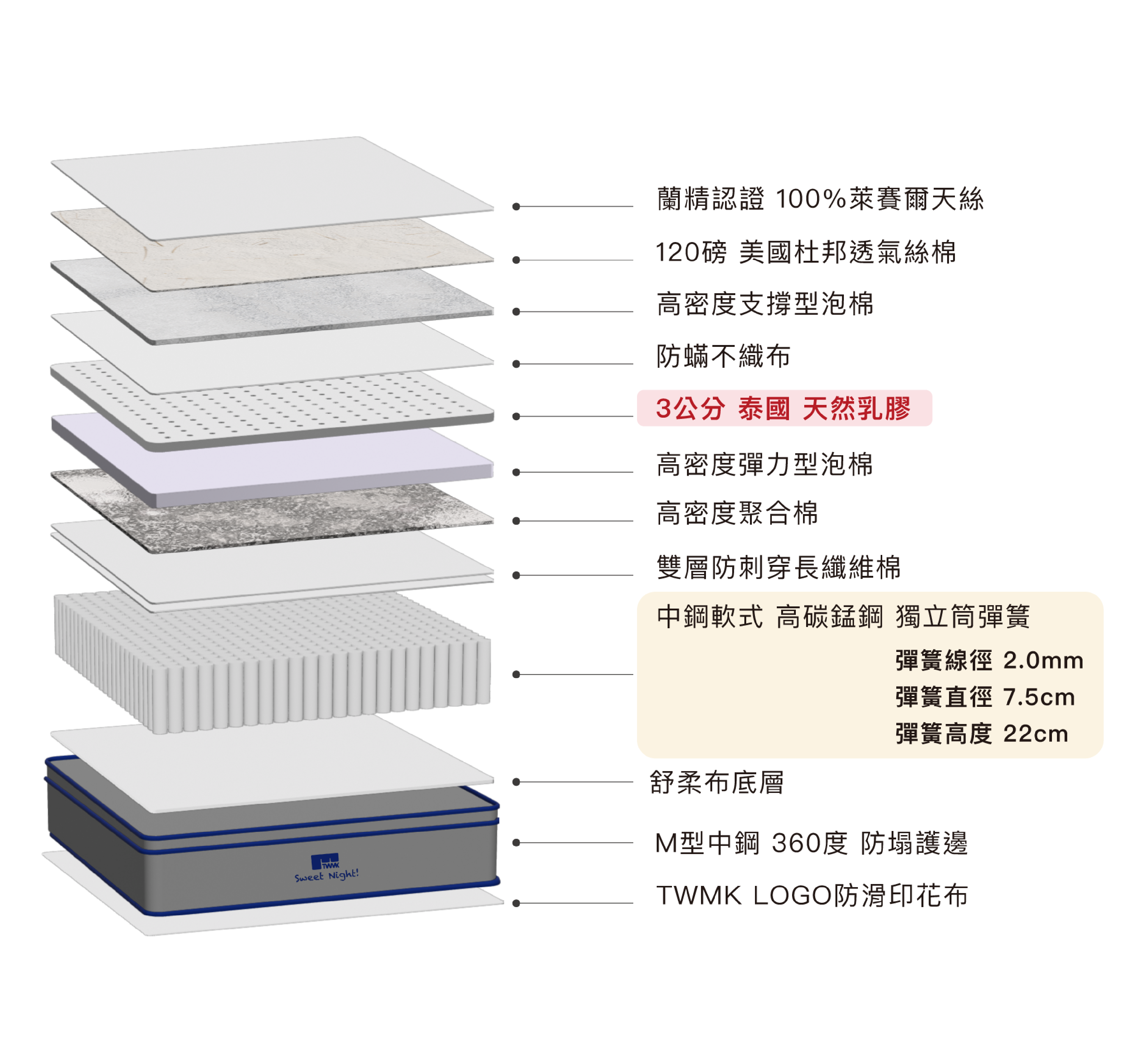 結構圖 m提拉米蘇