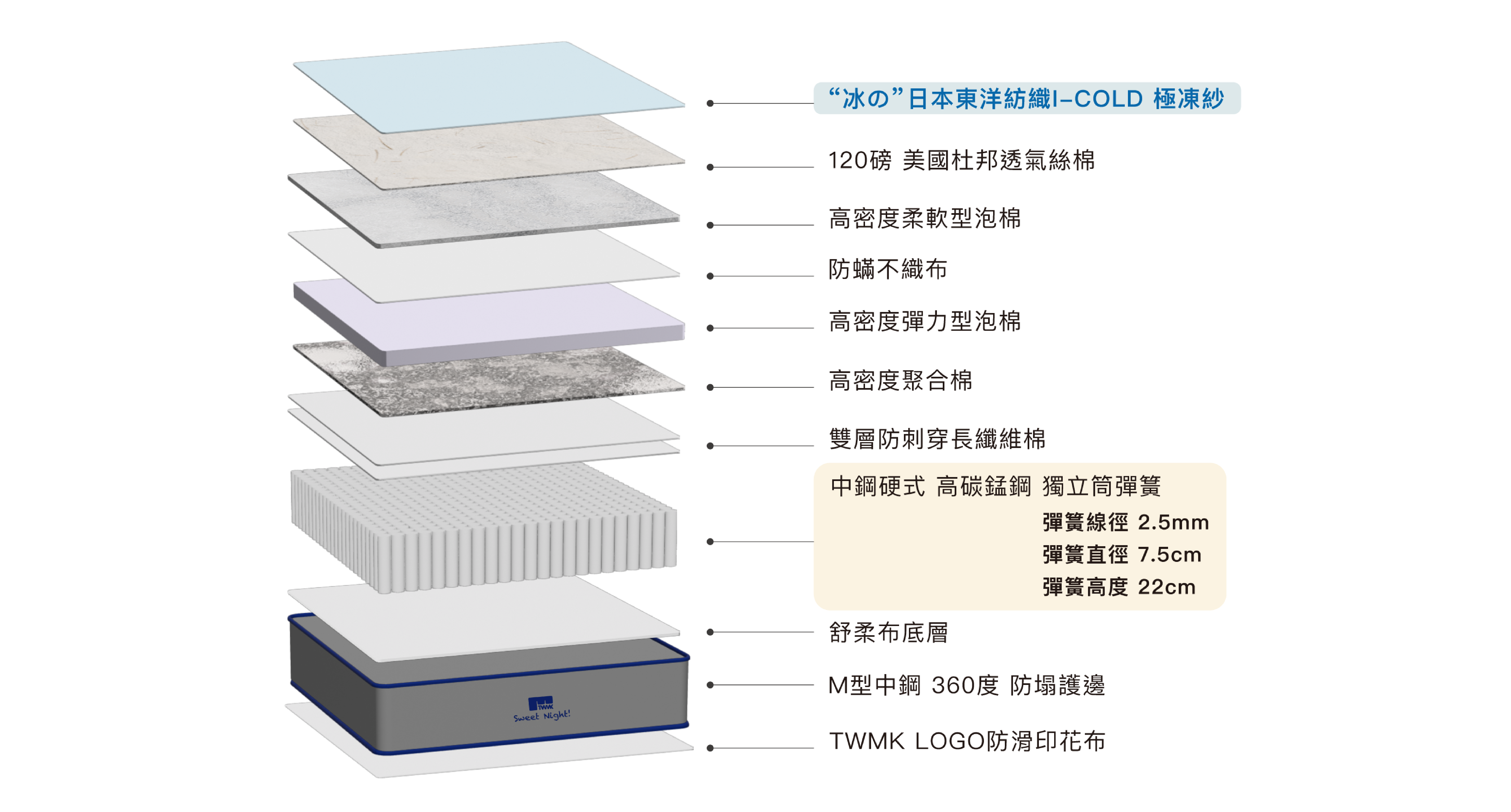 結構圖 冰淇淋泡芙