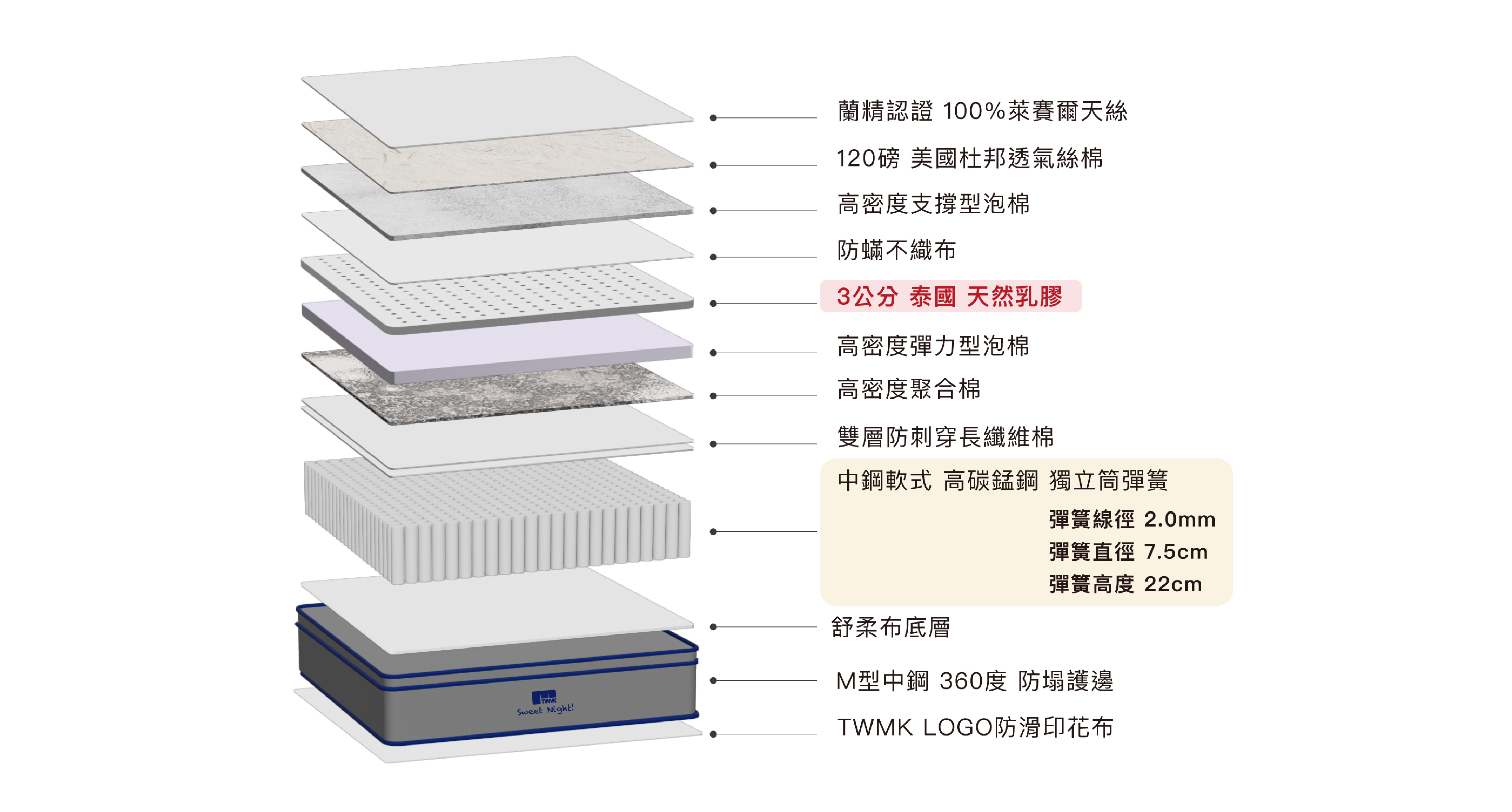 結構圖 提拉米蘇