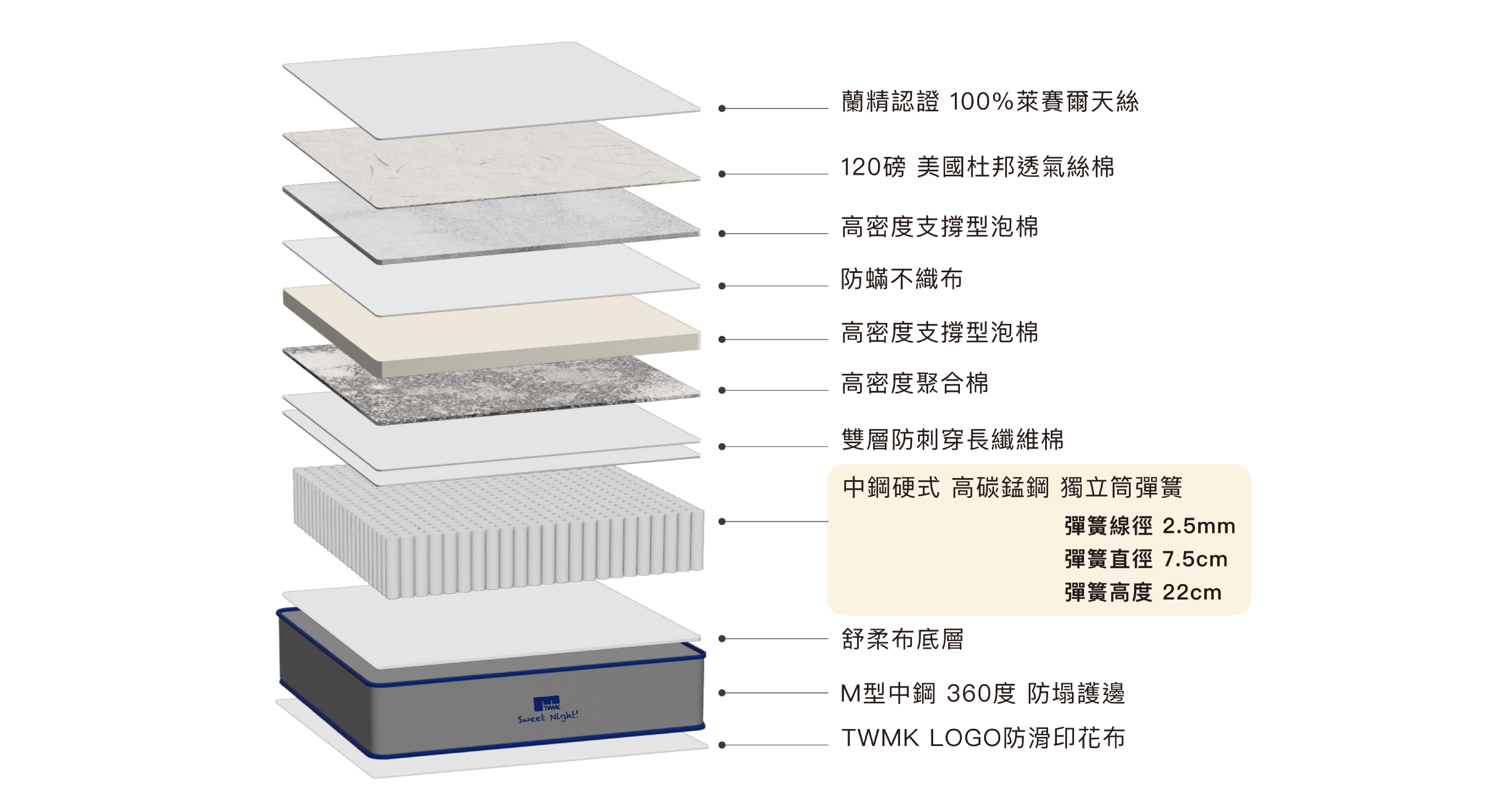 結構圖 北海道戚風 01 1