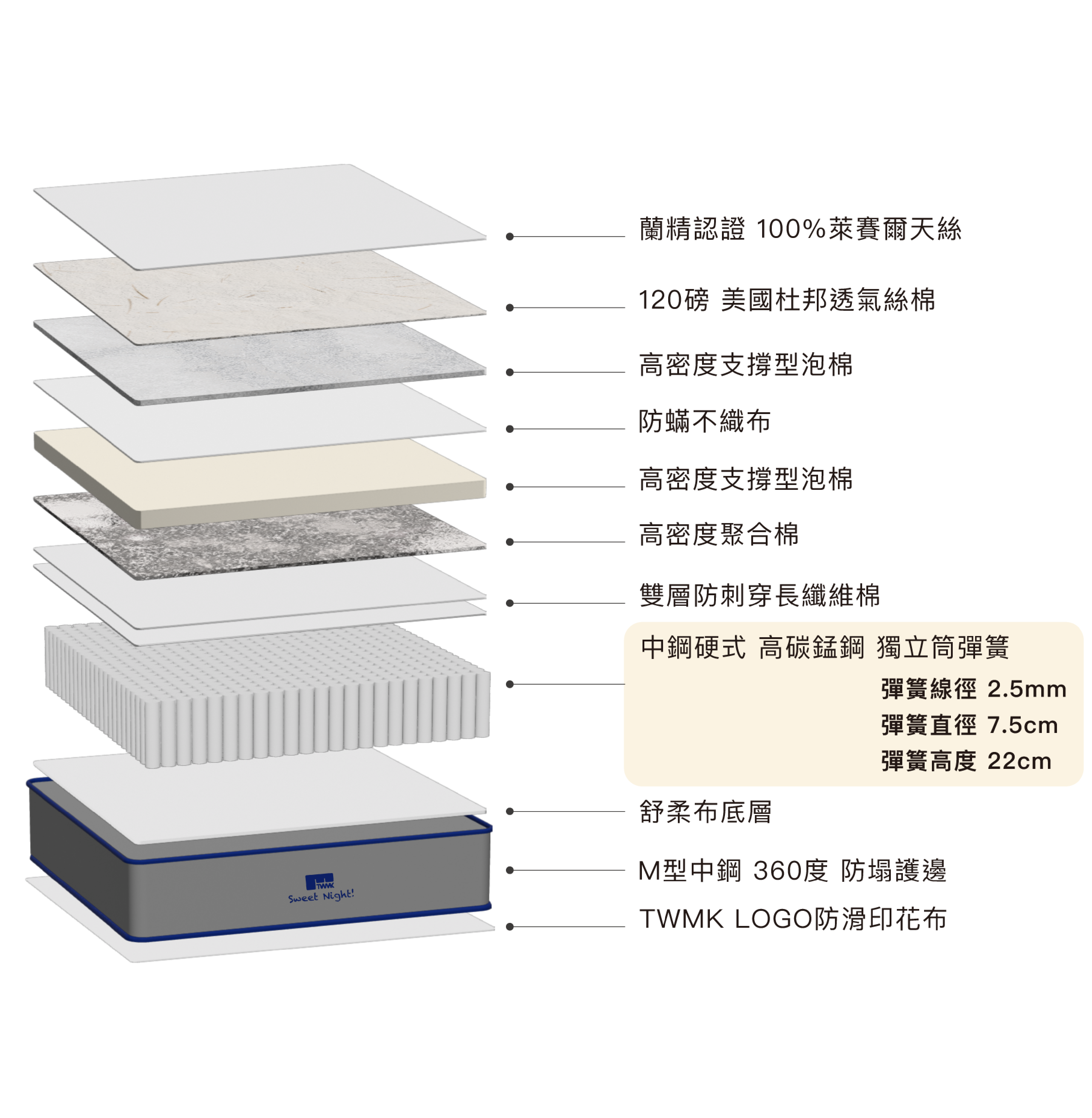 結構圖 北海道戚風 50