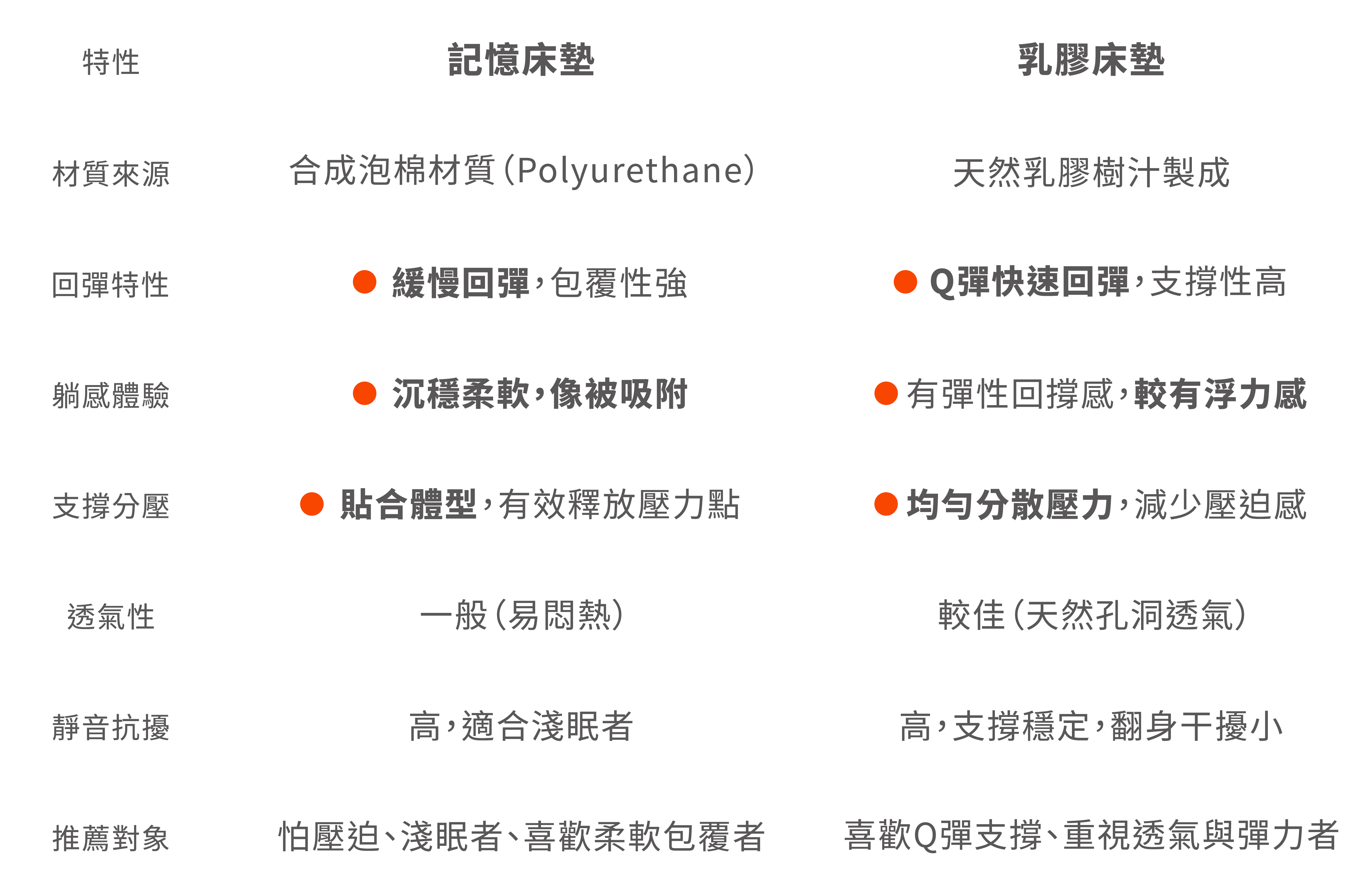 記憶乳膠-39 記憶乳膠 39