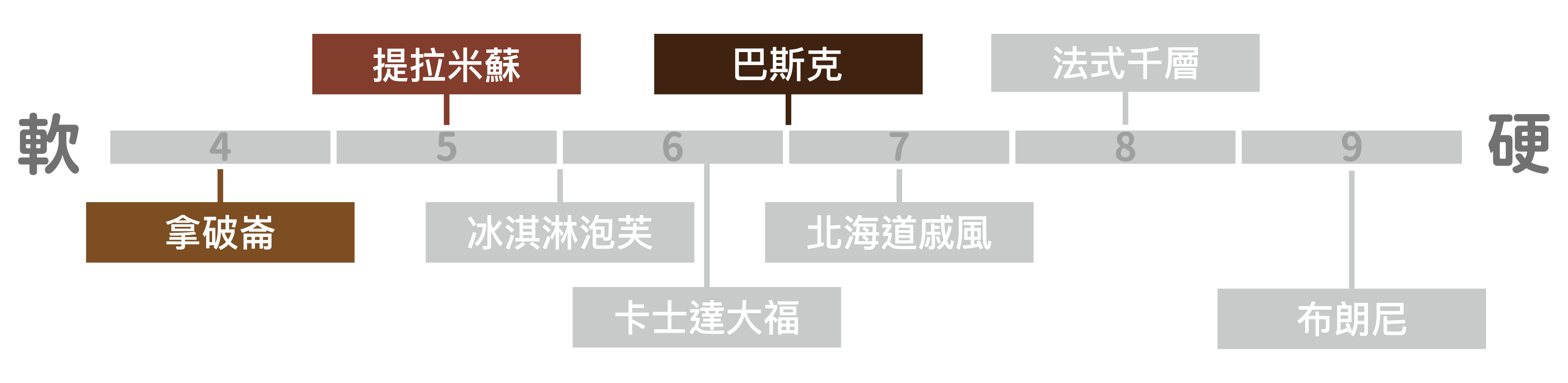 軟硬度-33 軟硬度 33