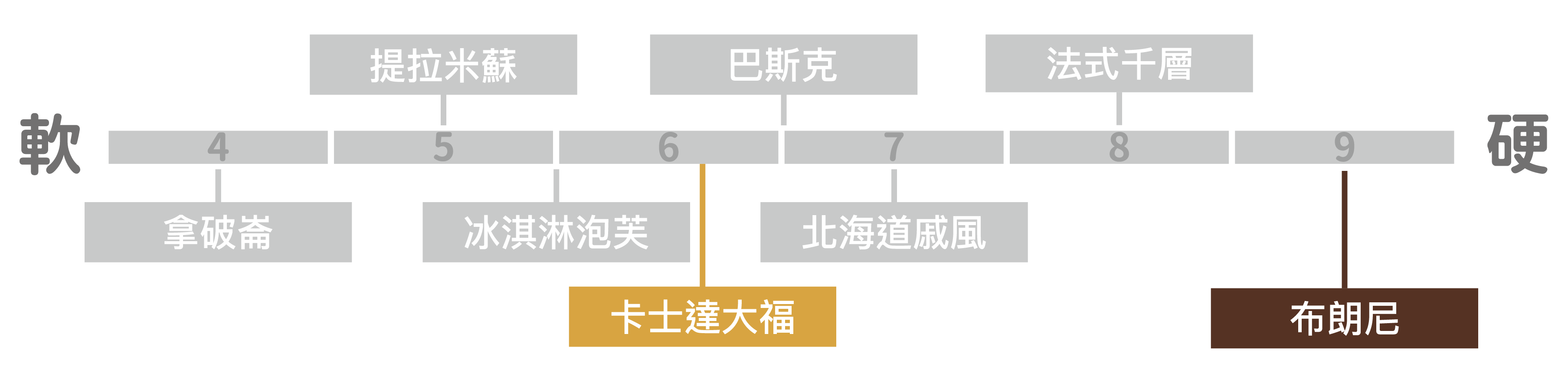 軟硬度-34 軟硬度 34