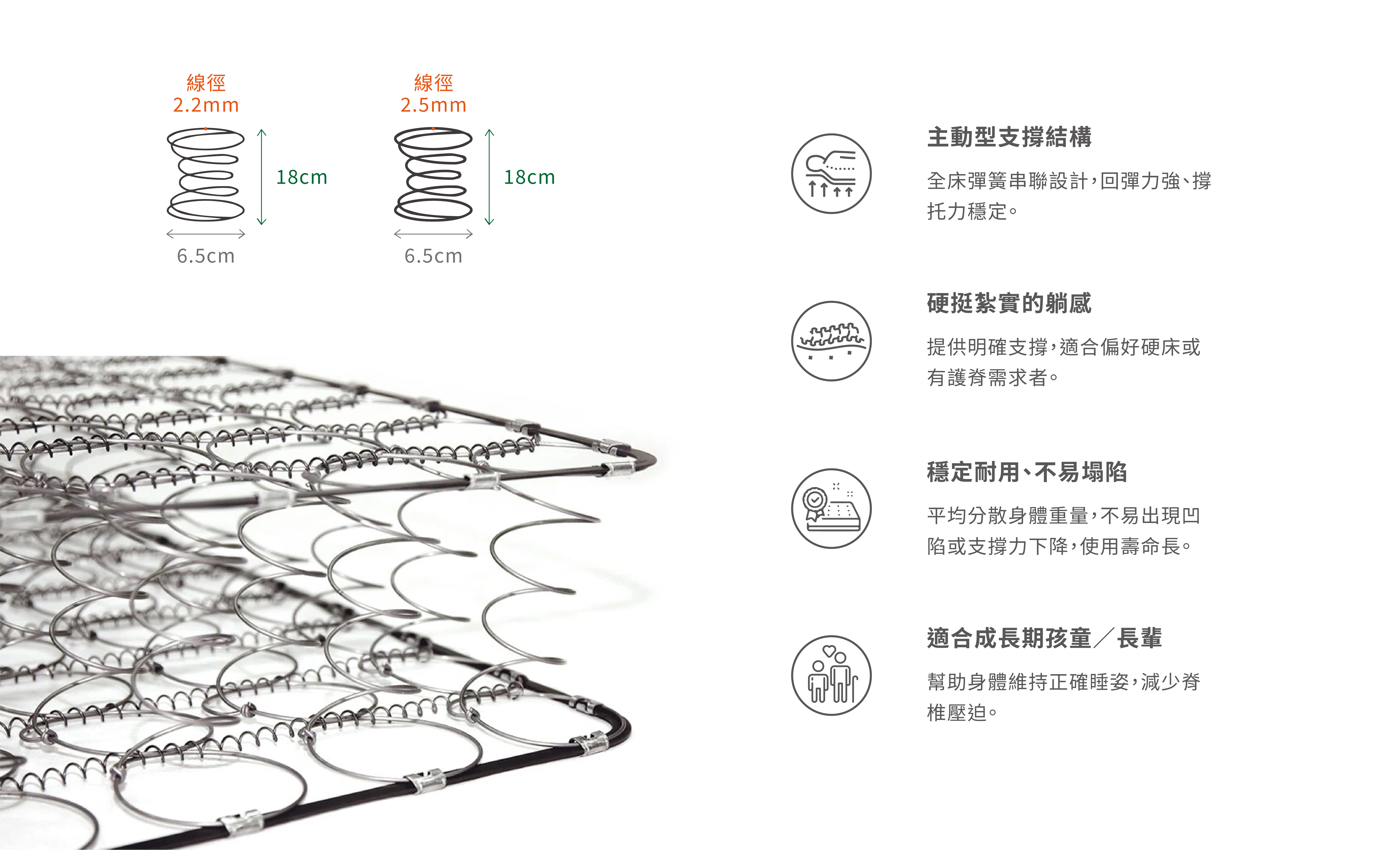 連結式彈簧特性-38 連結式彈簧特性 38