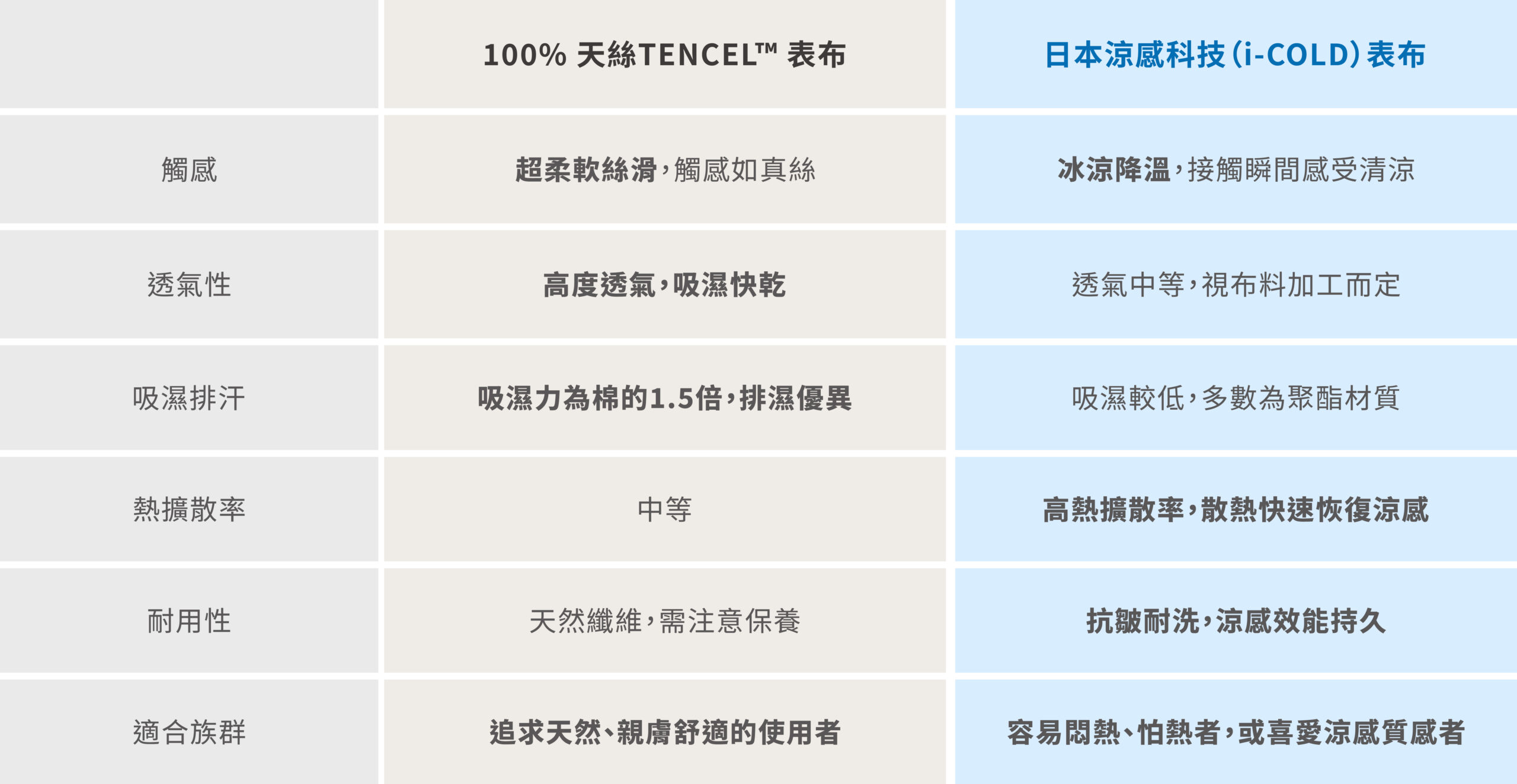 表布層表格 52 scaled