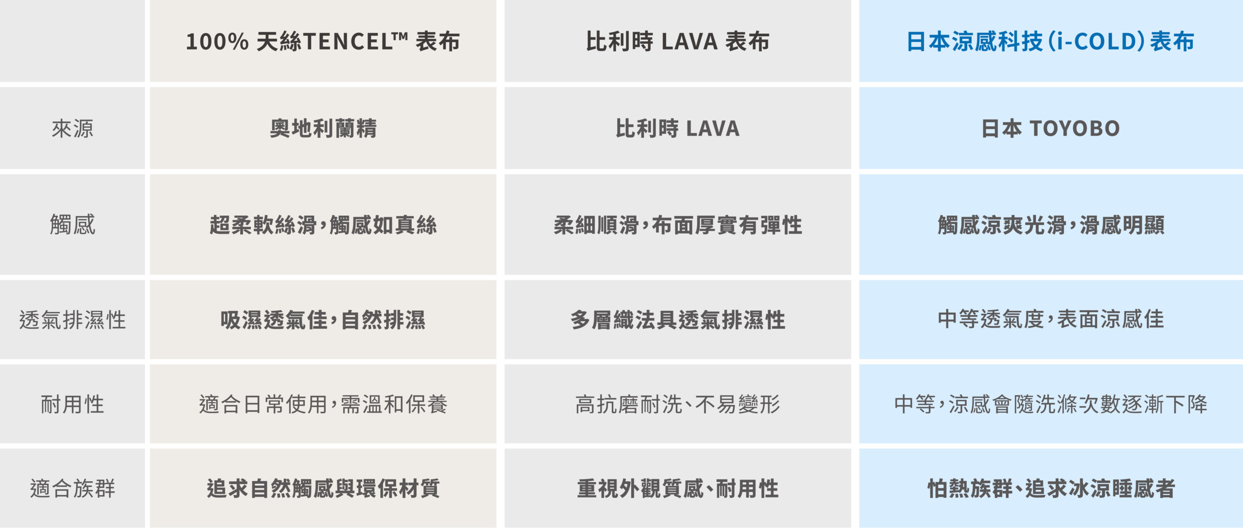 表布層表格-53 表布層表格 53 scaled