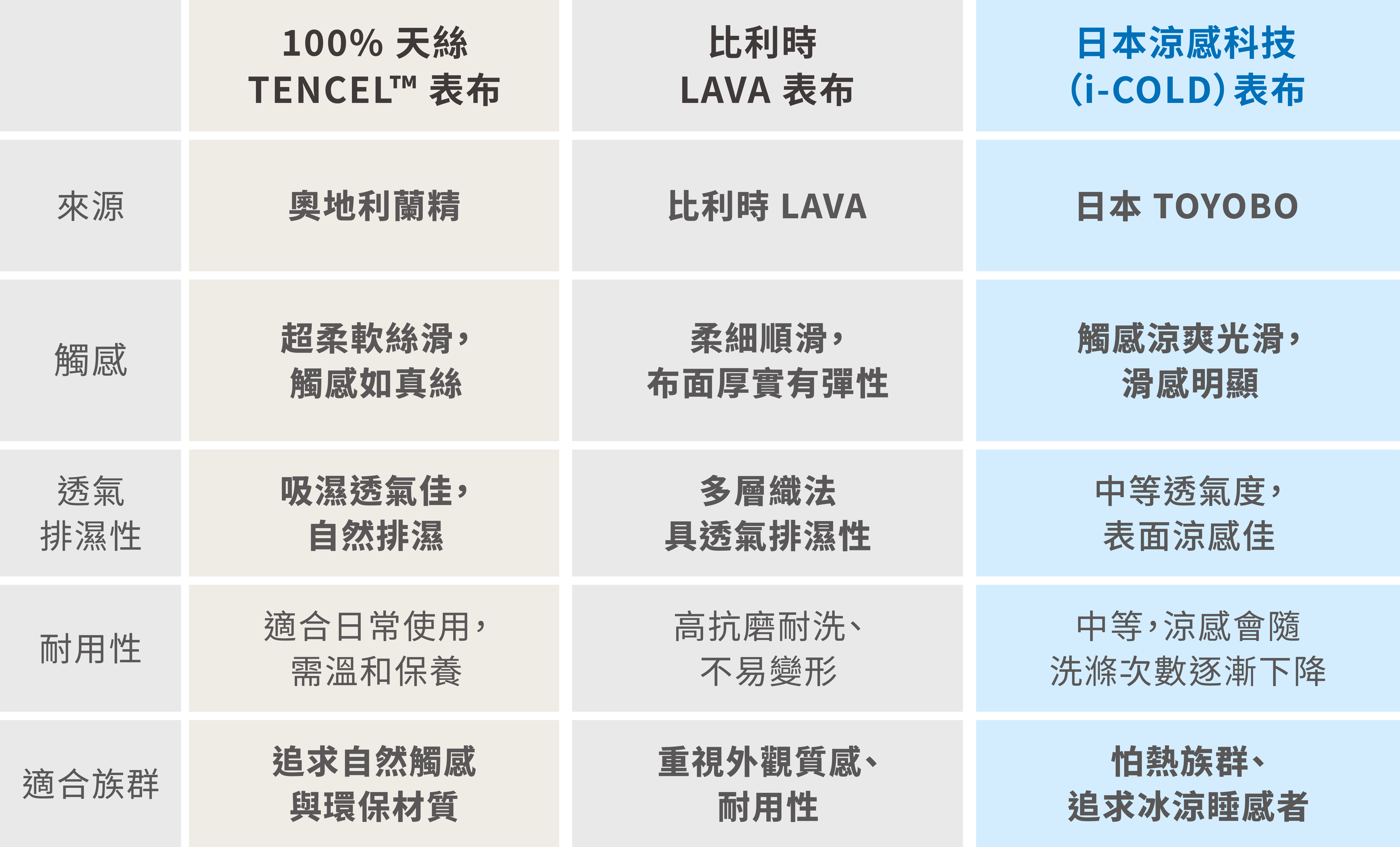 表布層表格2-81 表布層表格2 81